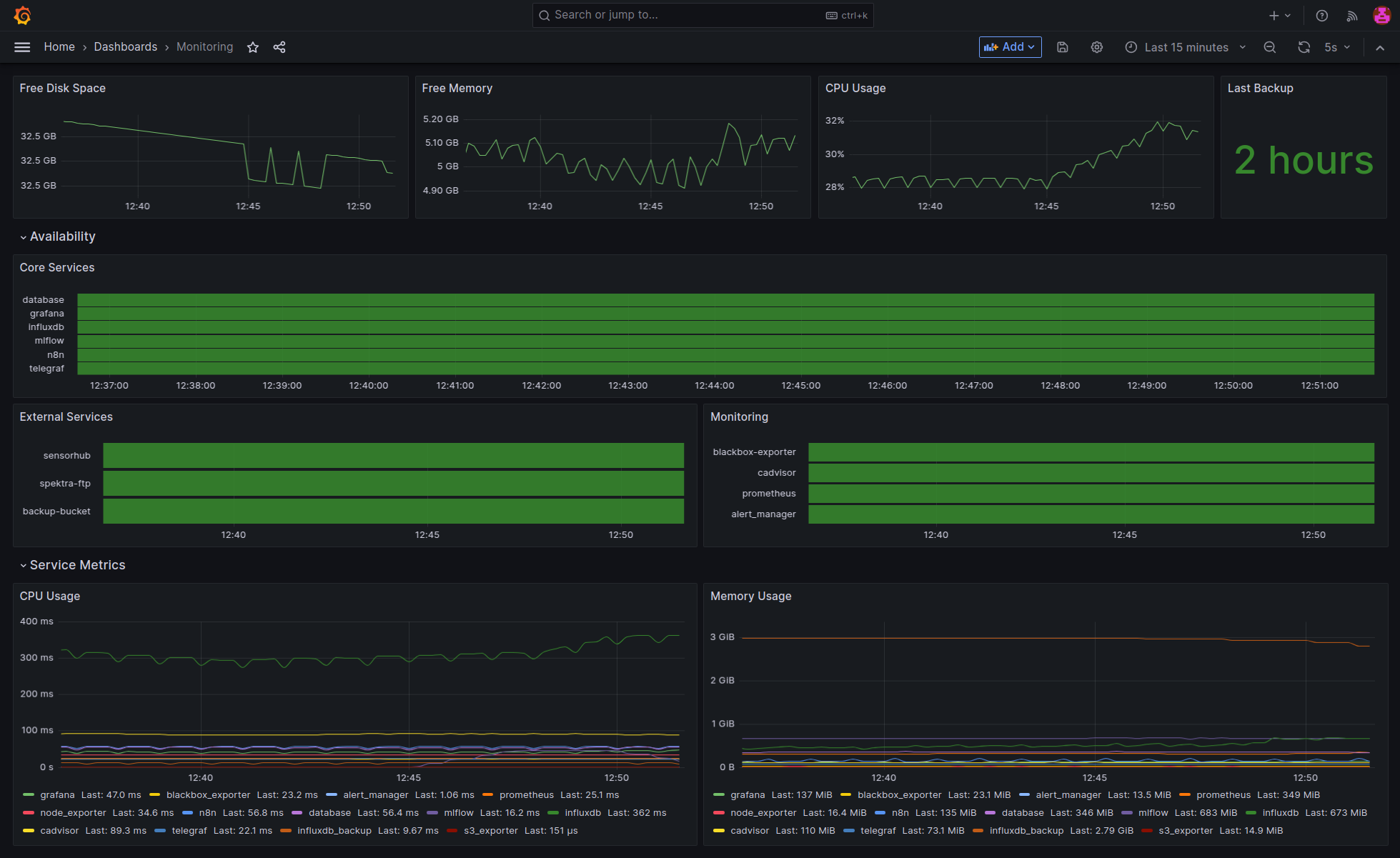 Monitoring der Fog-Infrastruktur Monitoring der Fog-Infrastruktur