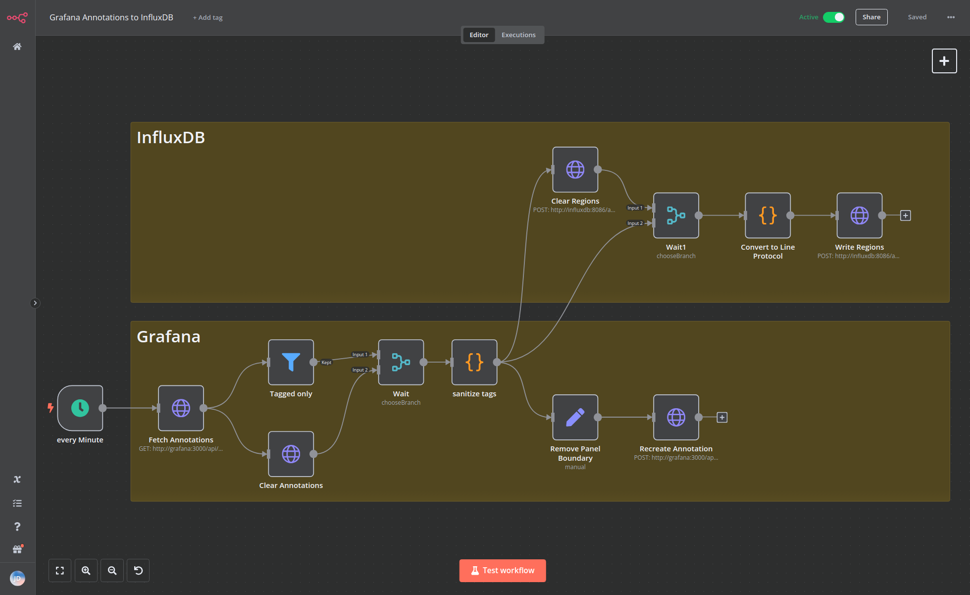 Workflows mit n8n Workflows mit n8n